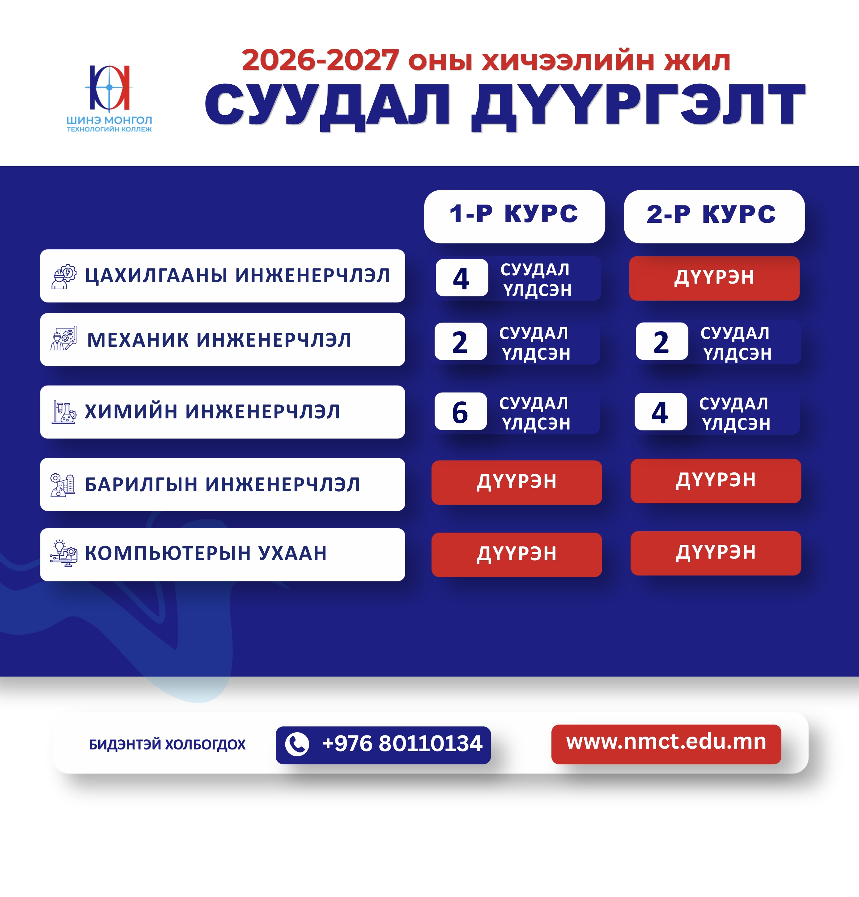 Элсэлтийн мэдээлэл
